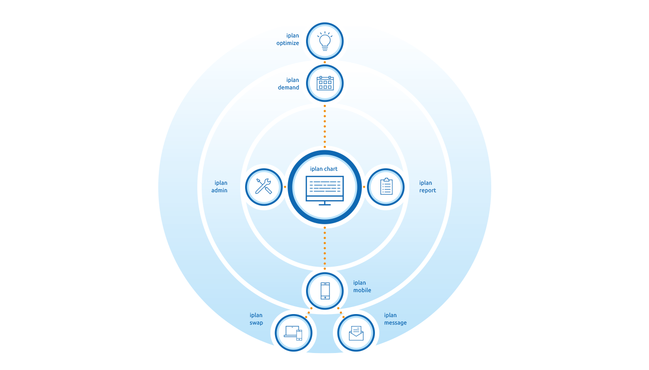 Kreisgrafik mit Erklaer-Icons